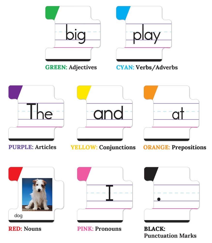Carson Dellosa Education - Sentence Building