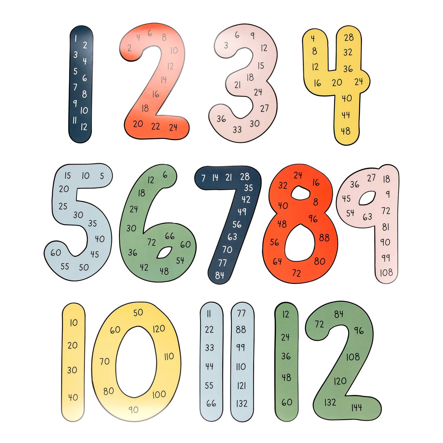 Callie Danielle - Skip Counting Bulletin Board Kit