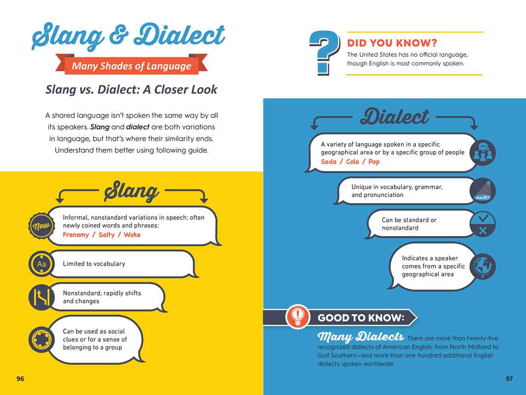 Infographic Guide to Grammar by Jara Kern: Paperback; 128 pages / English