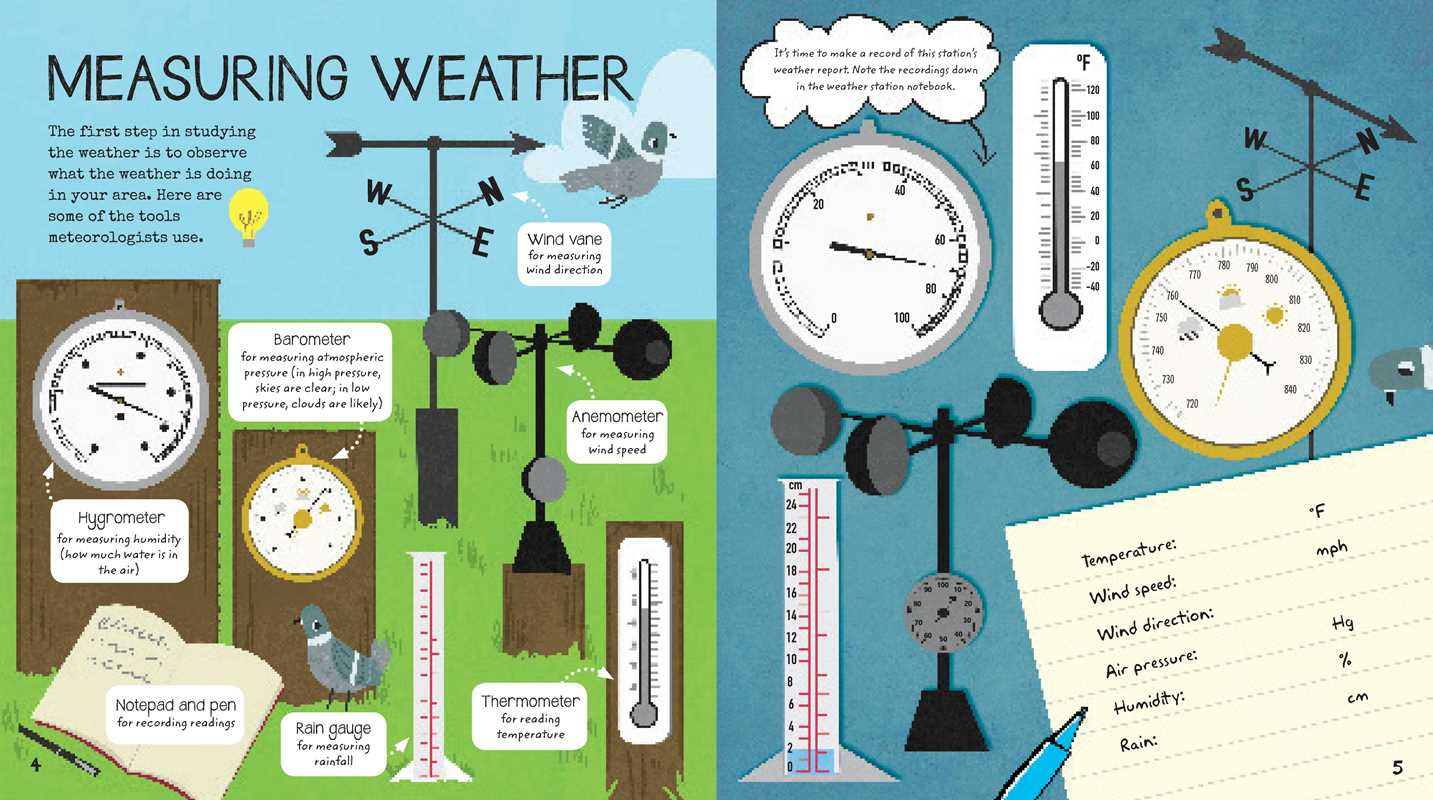 STEM Starters for Kids Meteorology Activity Book by Jenny Jacoby: Paperback; 32 pages / English