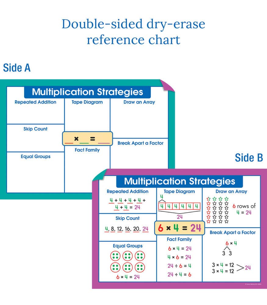 Carson Dellosa Education - Multiplication