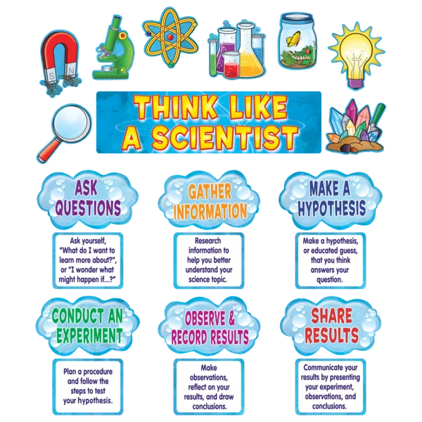 Think Like a Scientist Mini Bulletin Board