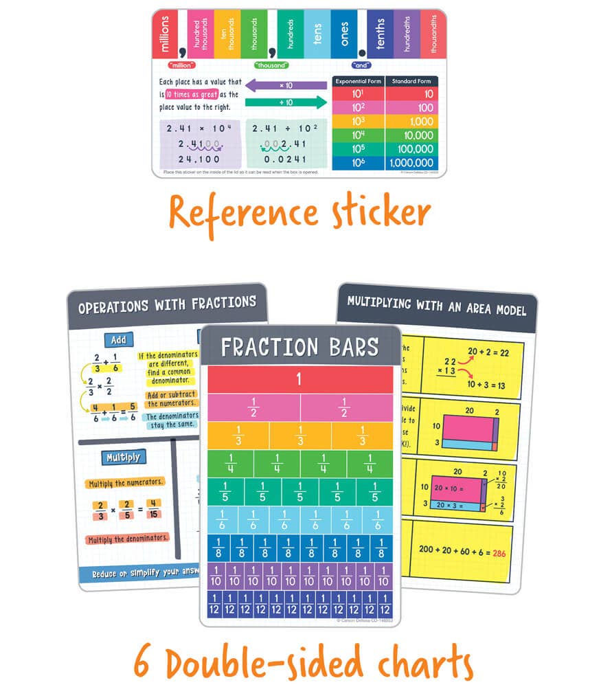 Carson Dellosa Education - Math Tool Kit