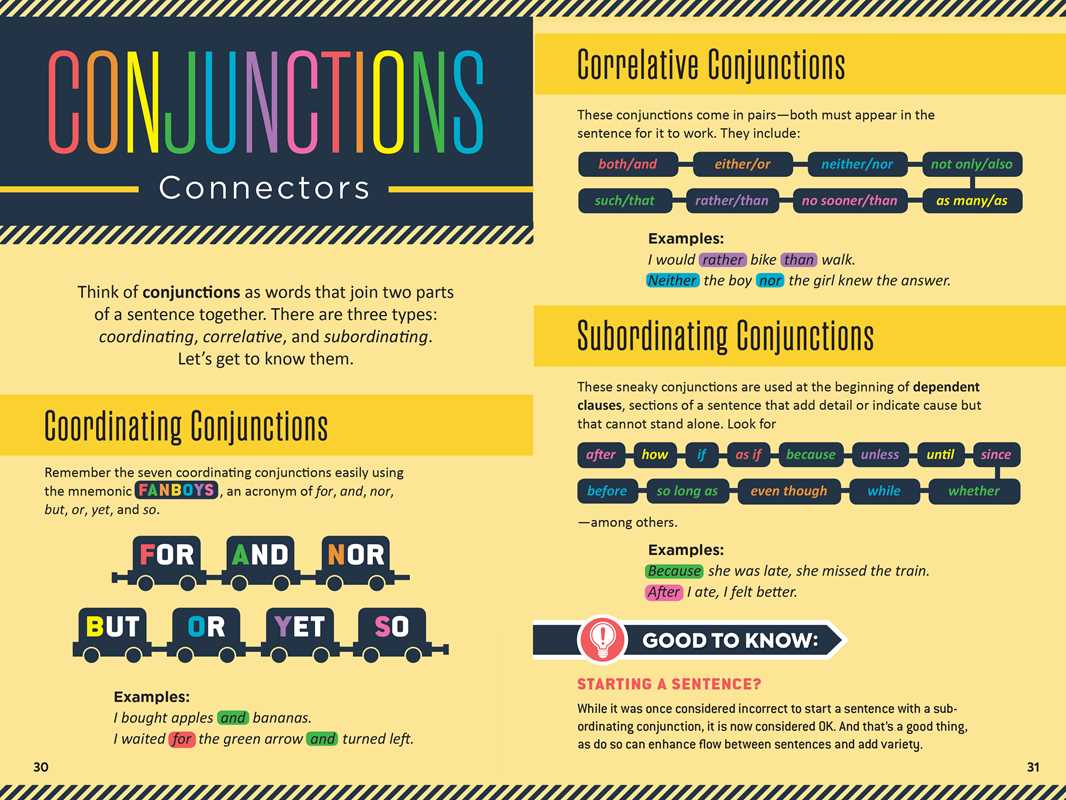 Infographic Guide to Grammar by Jara Kern: Paperback; 128 pages / English