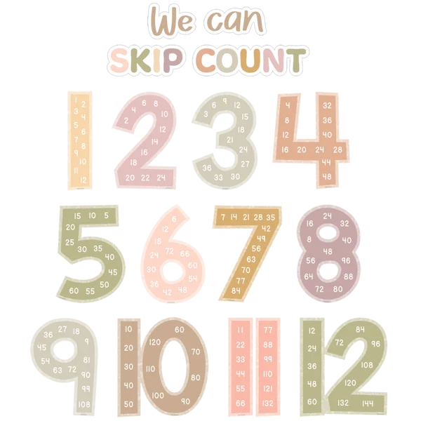 Terrazzo Tones Skip Counting/Multiples Jumbo Numbers Bulletin Board