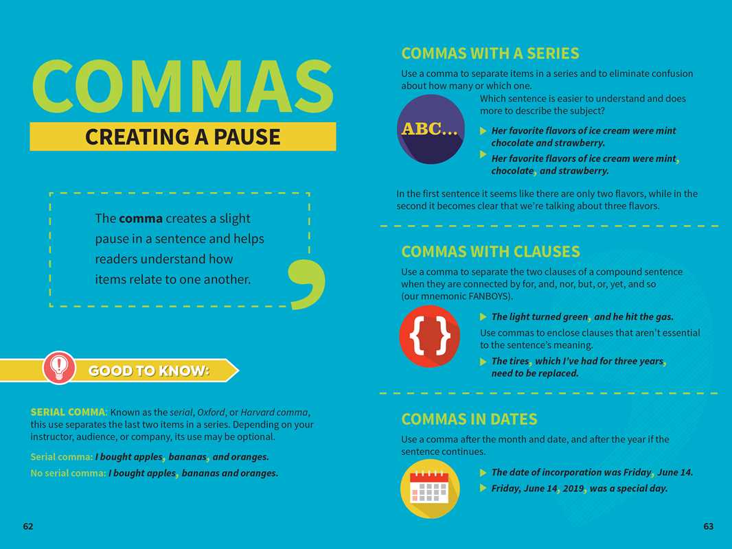 Infographic Guide to Grammar by Jara Kern: Paperback; 128 pages / English