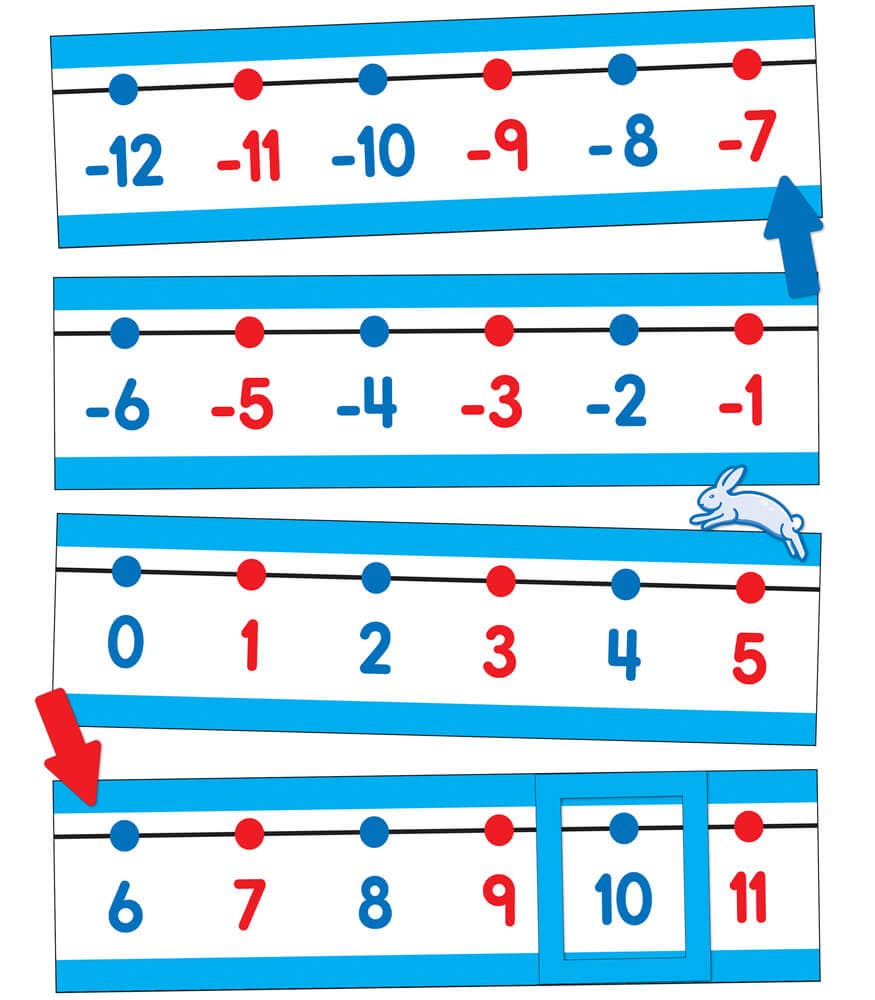 Number Line Bulletin Board Set