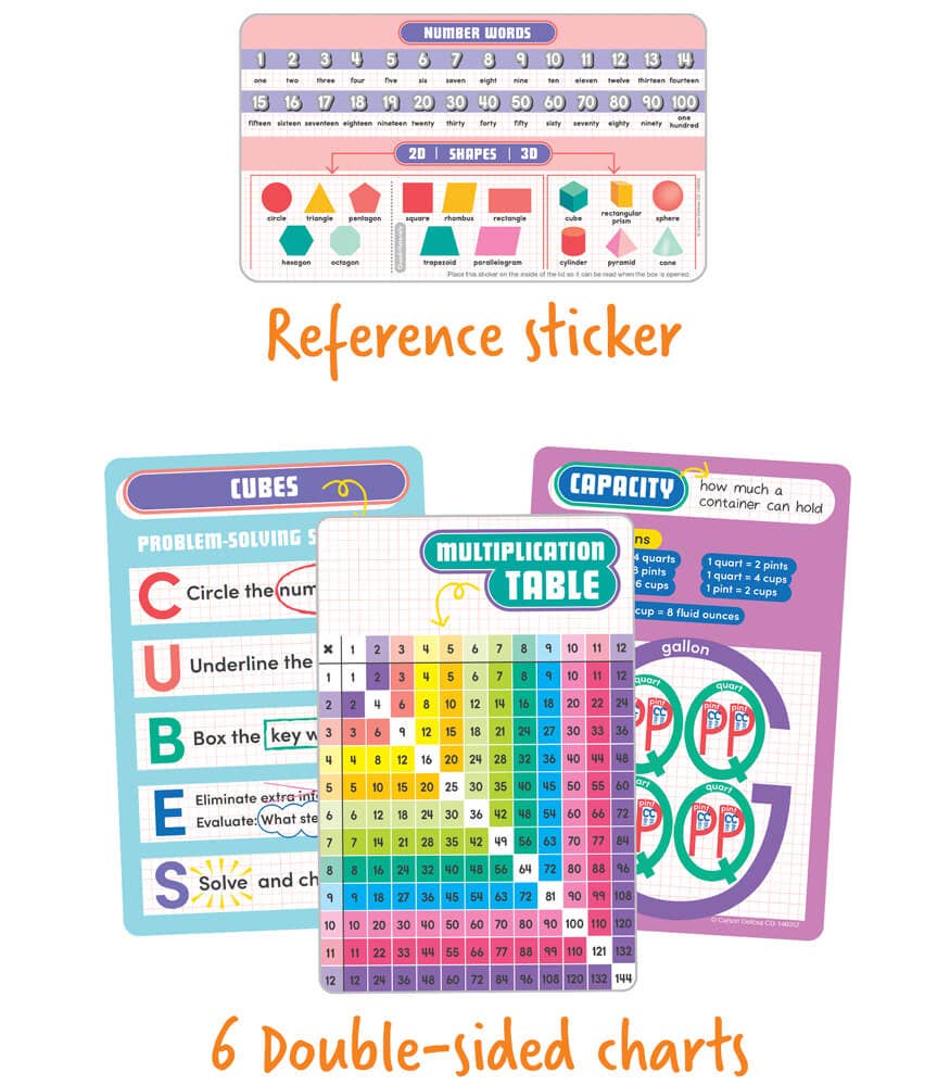 Carson Dellosa Education - Math Tool Kit