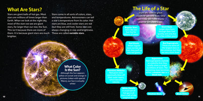 A Kid's Guide to the Night Sky
