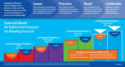 Hooked on Phonics Learn to Read - Levels 7&8 Complete by: Paperback; 124 pages / English