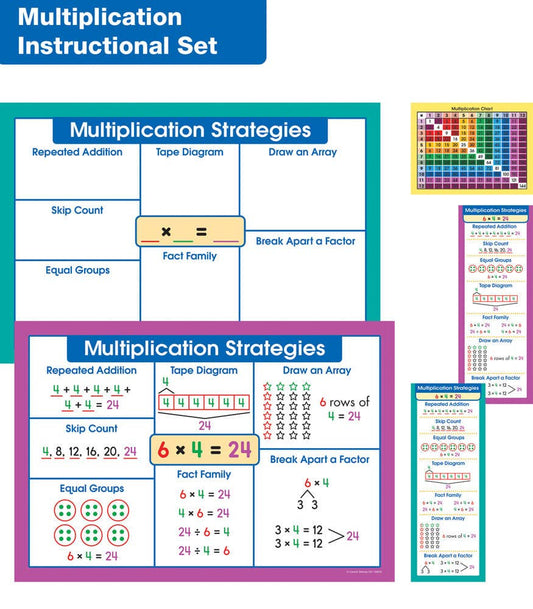 Carson Dellosa Education - Multiplication