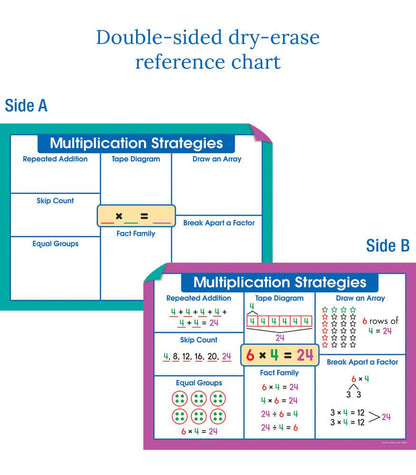 Carson Dellosa Education - Multiplication