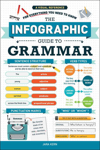Infographic Guide to Grammar by Jara Kern: Paperback; 128 pages / English