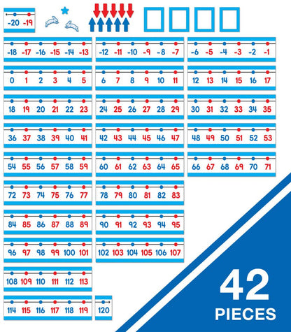Number Line Bulletin Board Set