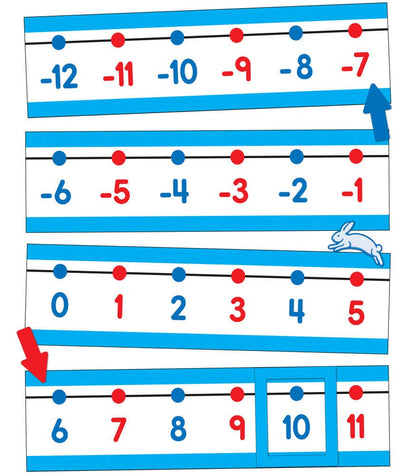 Number Line Bulletin Board Set