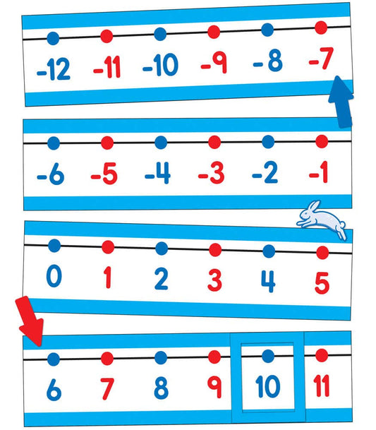 Number Line Bulletin Board Set