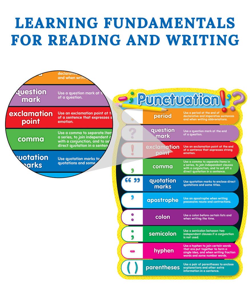 Punctuation Bulletin Board Set