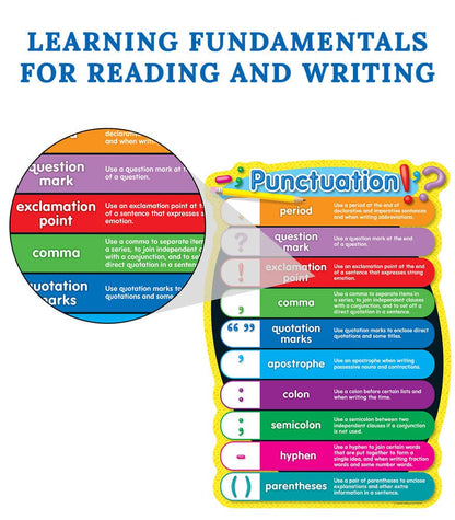 Punctuation Bulletin Board Set