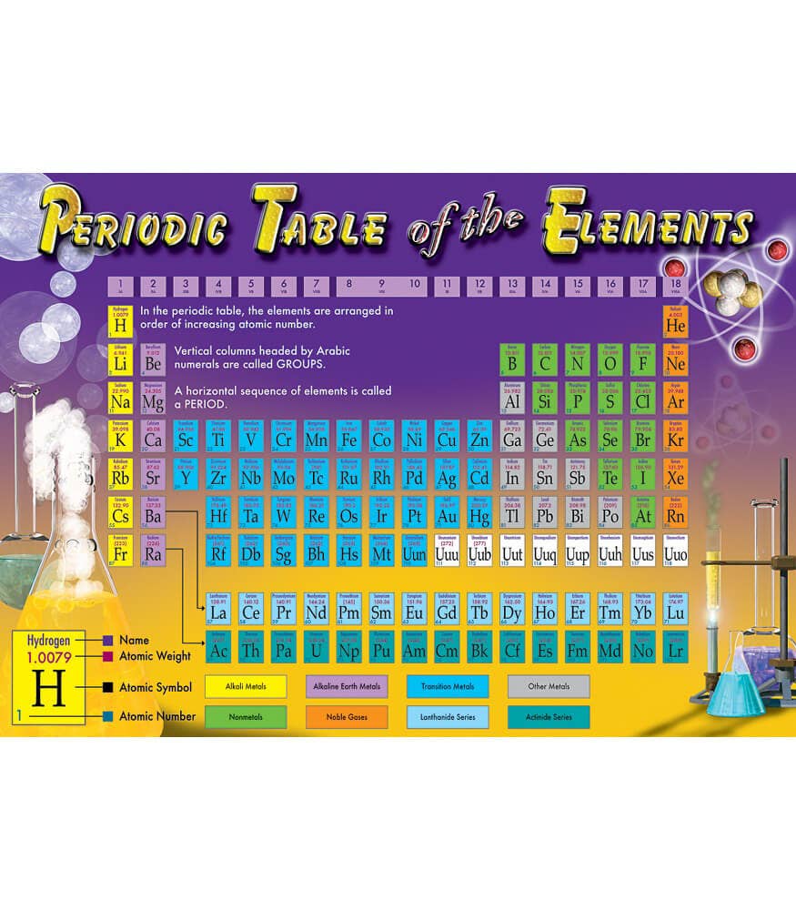 Periodic Table of the Elements Bulletin Board Set