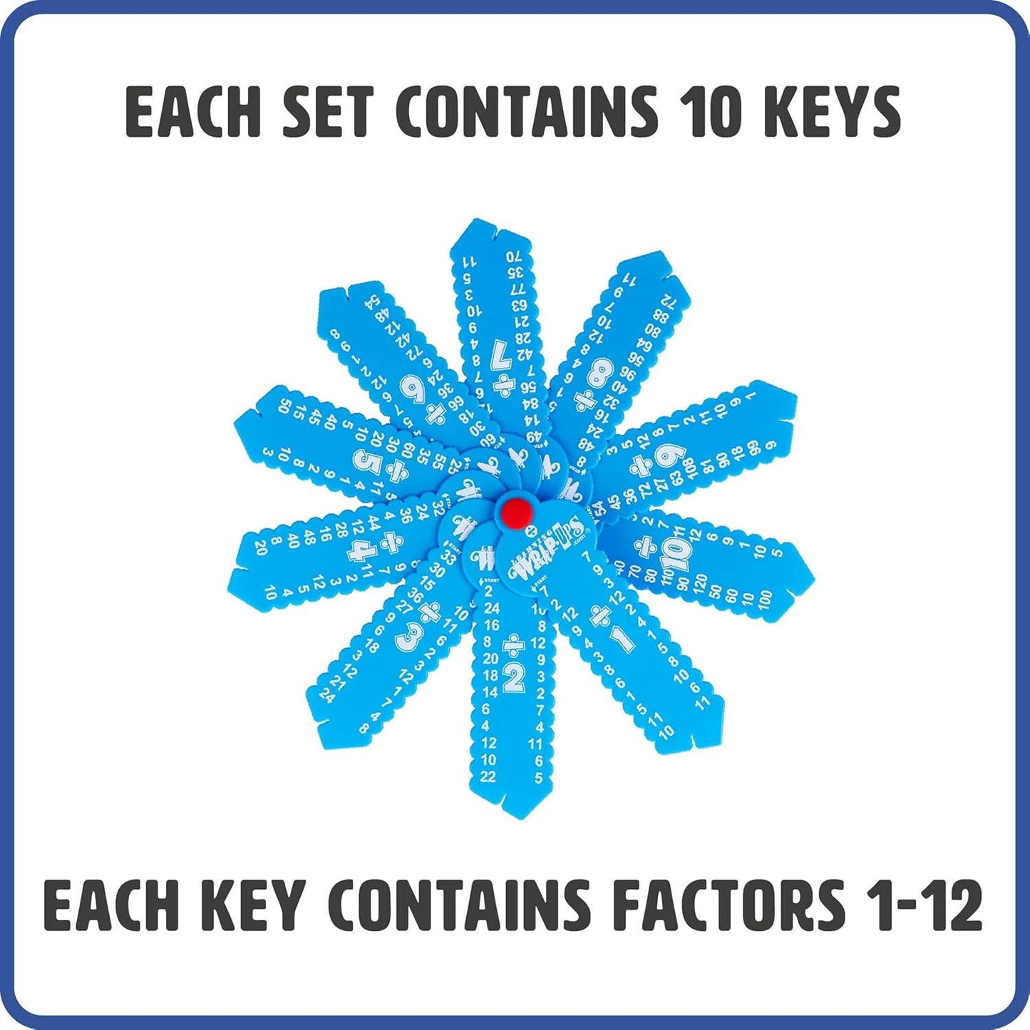 Division Wrap-up Keys