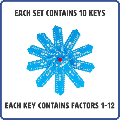 Division Wrap-up Keys