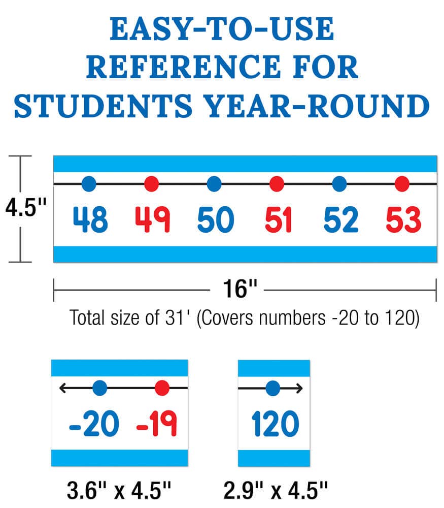 Number Line Bulletin Board Set